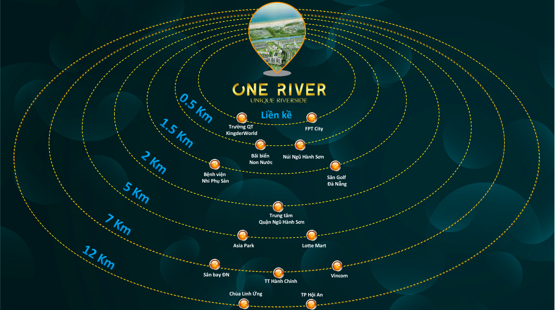 One River Complex