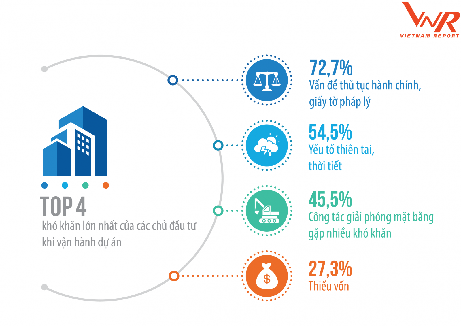 Công bố Top 10 Công ty uy tín ngành Bất động sản năm 2019