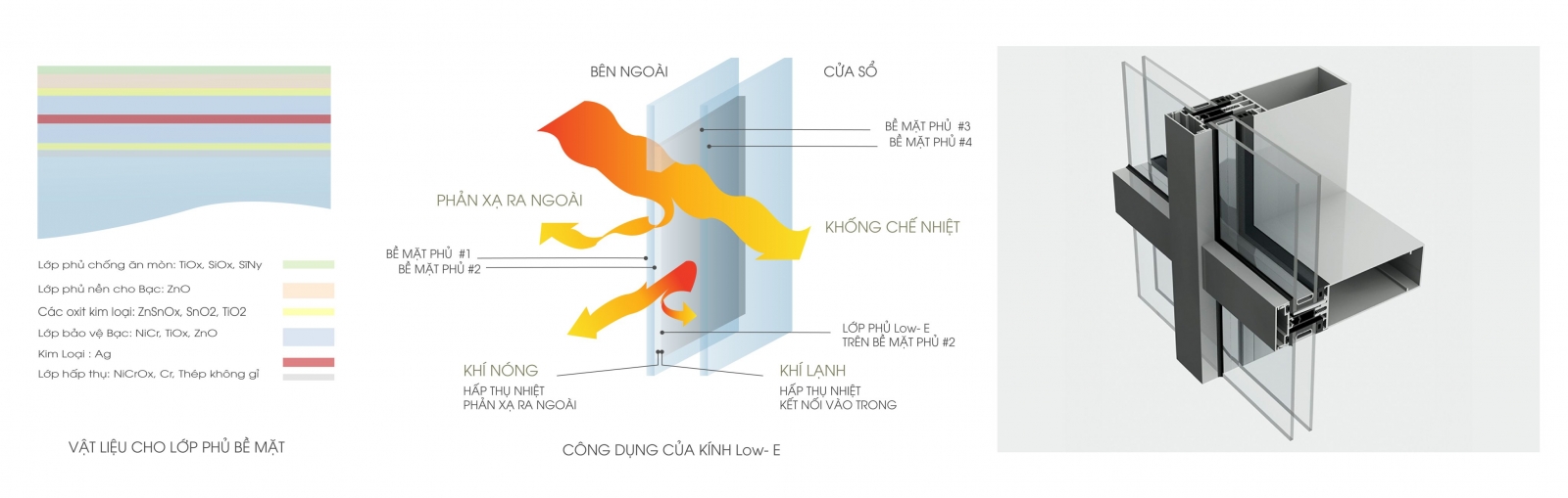 Đất Xanh Miền Trung chi mạnh tay phủ kính Low-E cho toàn bộ dự án One World Regency