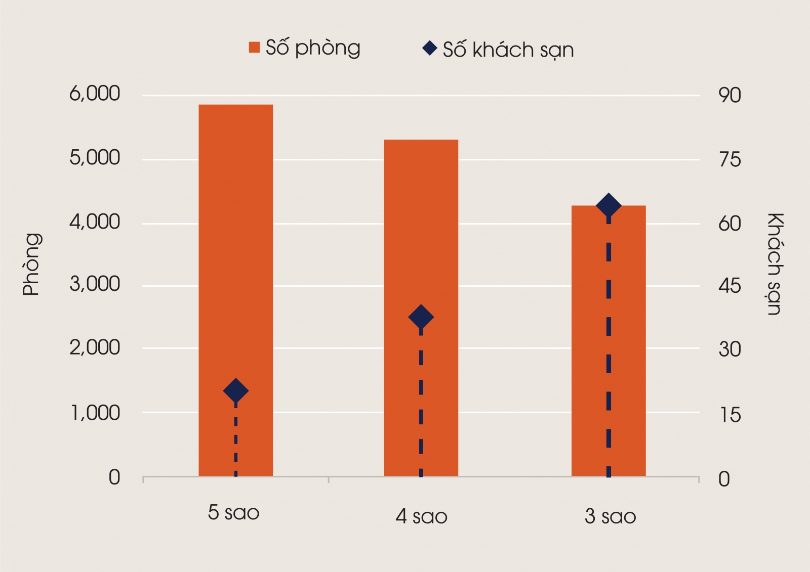 Toàn cảnh BĐS Đà Nẵng: Đâu là phân khúc đang hấp dẫn nhất?