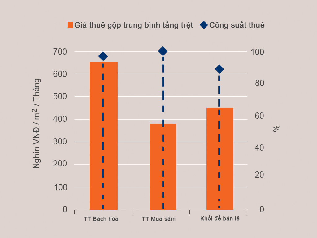 Toàn cảnh BĐS Đà Nẵng: Đâu là phân khúc đang hấp dẫn nhất?