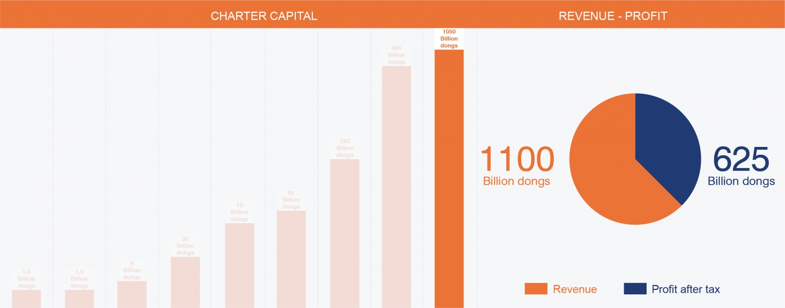 Dat Xanh Mien Trung Financial Statements 2018