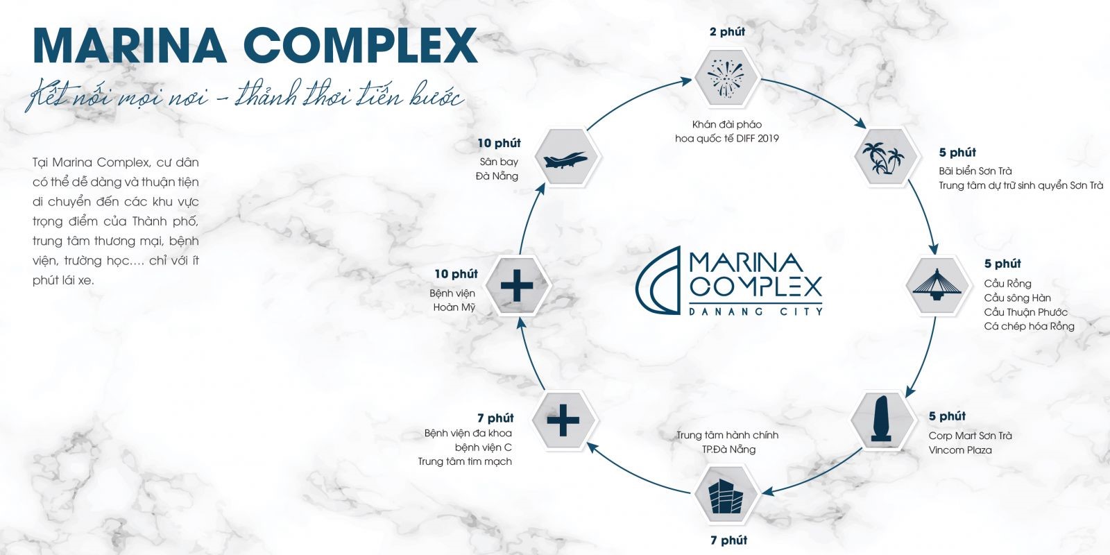 Marina Complex